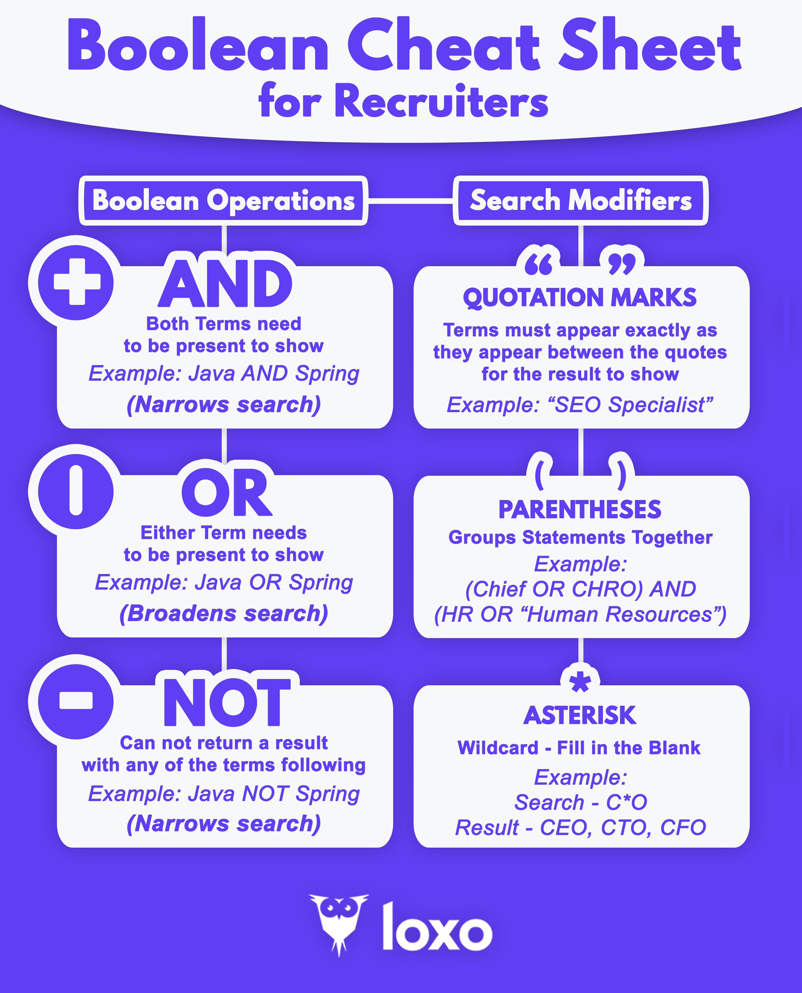 google boolean search for recruiters